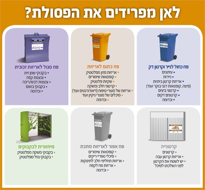 סוגי פחים להפרדת הפסולת