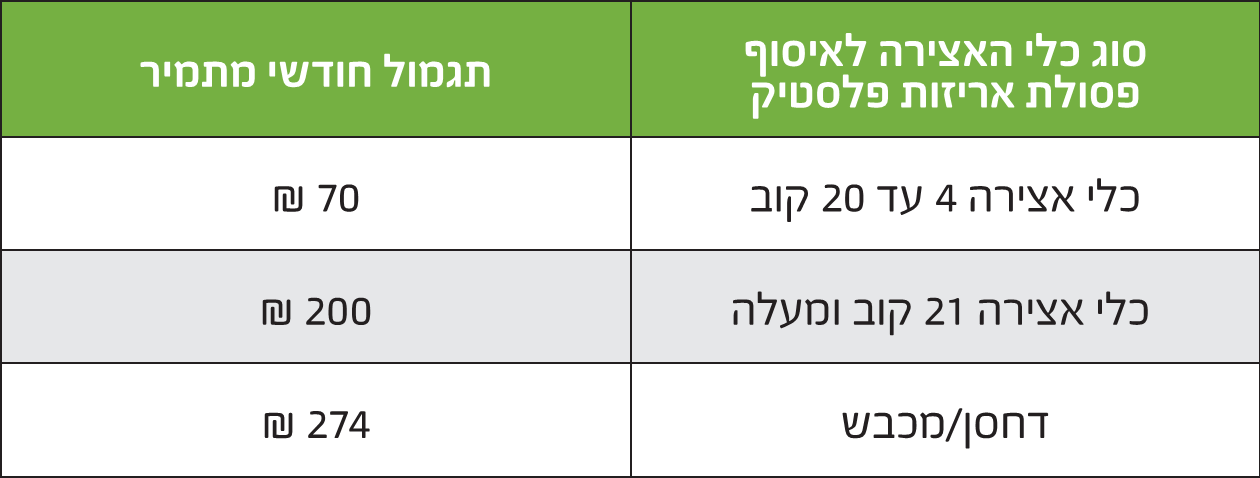 טבלת תמריצים