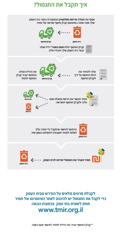 תגמול